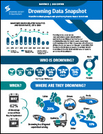 2026 drowning report 150